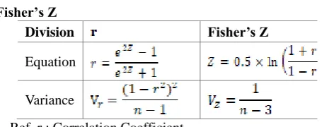 Table 3. Hypothesis status used in Meta-analysis 