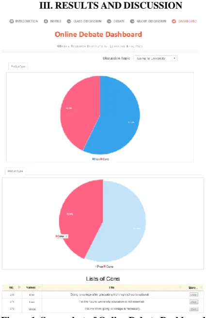 Figure 1. Screenshot of Online Debate Dashboard  As the results of this study, online debate dashboard was 
