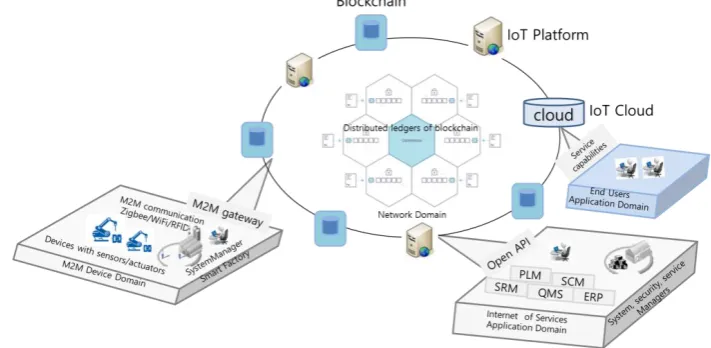 Figure 4. Decentralized Network Configuration 
