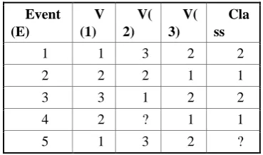 Table 2 shows the results of transforming the training data in Table 1 into extended data representations