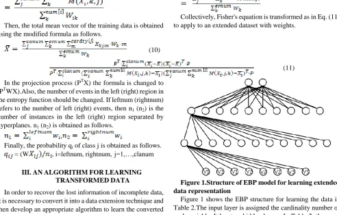 Table 2.The input layer is assigned the cardinality number of Figure 1 shows the EBP structure for learning the data in each variable