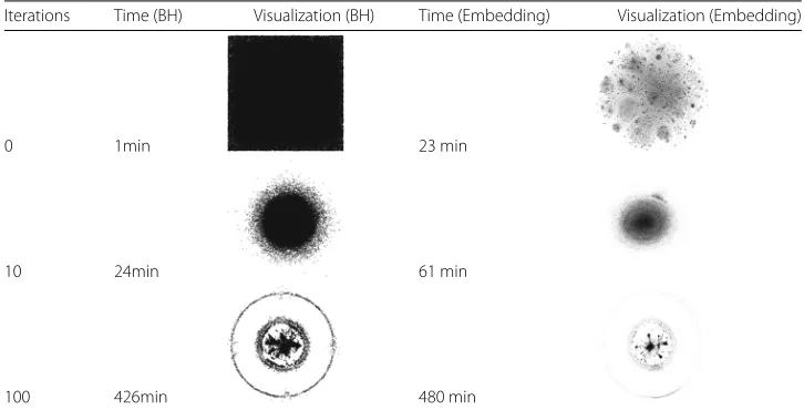 Table 2 Comparison of force directed layout with the presented embedding based layout