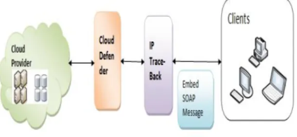 Fig. 1. System Architecture with IP Trace-back