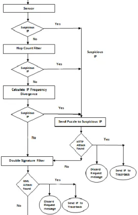 Fig. 6 Cloud Defender