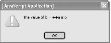 Figure 2-5 The incremental operator is placed on the left side of variable a.