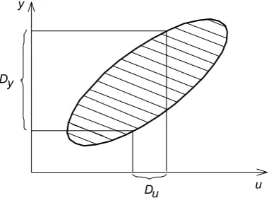 Fig. 6.2. Illustration of analysis problem 