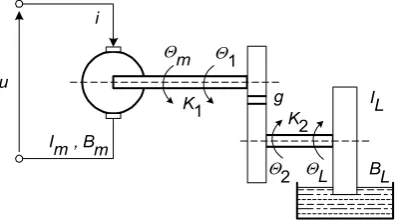 Fig. 2.1. Example of electromechanical plant 