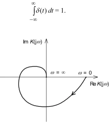 Fig. 2.2. Example of frequency transmittance 