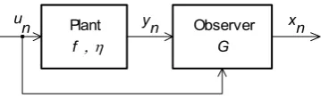 Fig. 3.4. Observation system 