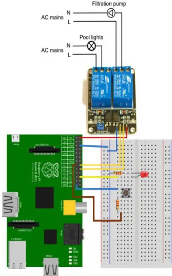 Figure 3 Relay Board [10] 