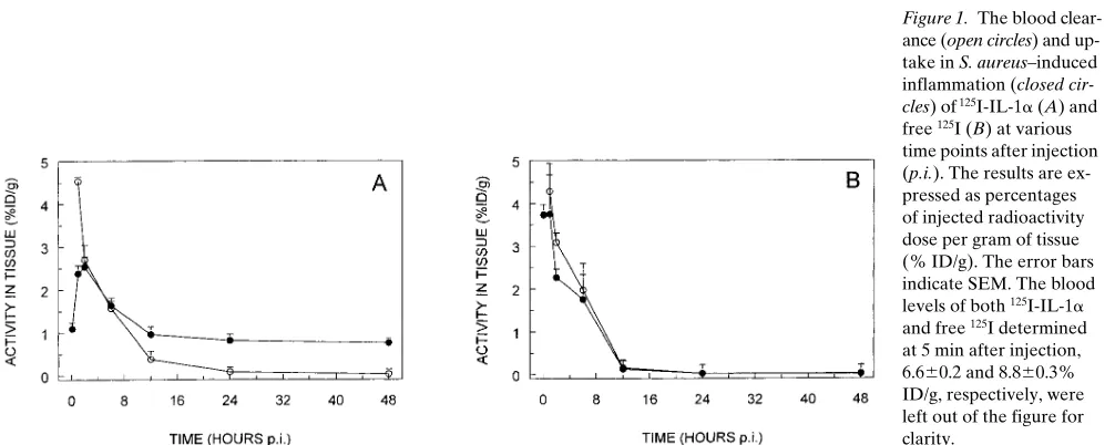 Figure 1. The blood clear-