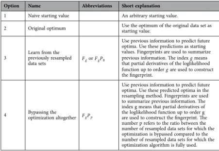 Table 1.   Overview of all the variants.