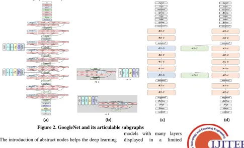 Figure 1. The Operations in the Proposed Method In Figure 2, (a) shows the GoogleNet model, and(b) shows and (d) shows its more detained structure at which the 
