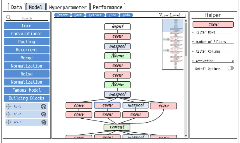 Figure 3. A snapshot of the deep learning modeling tool that implemented the proposed method 