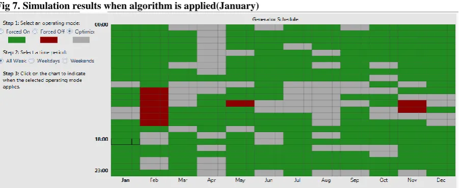 Fig 8. Operation setting screen of diesel generator by hour the system constructed at the actual analysis area was selected 