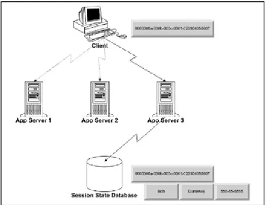 Figure 2-9: Application state in the database.  