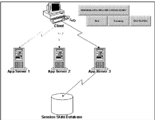 Figure 2-10: Application state in the DHTML client.  