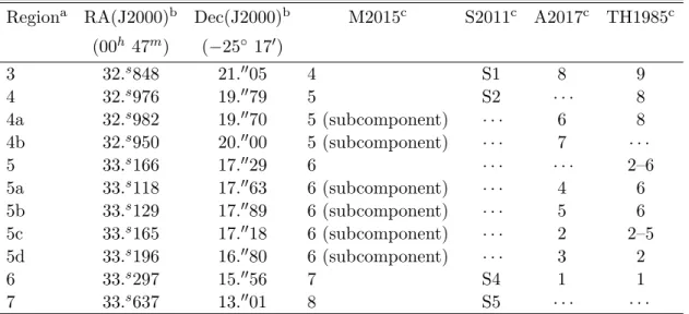 Table 4. NGC 253 Continuum Source Positions and Component Correspondence