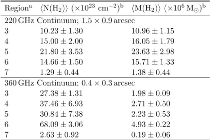 Table 6. NGC 253 Average GMC Hydrogen Column Den- Den-sities and Masses