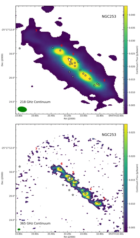 Figure 3. Band 6 (218 GHz with RMS = 0.8 mJy/beam; top) and Band 7 (365 GHz with RMS = 1.5 mJy/beam; bottom) continuum images of NGC 253, shown on the same spatial scale and range