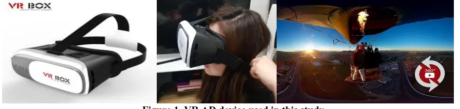 Figure 1. VR AD device used in this studyperceived usefulness and easiness, and advertisement attitude in order to present the standard for increasing effect of VR advertisement that is growing rapidly due to the IT technology advancement