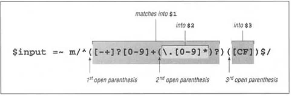 Figure 2-3:Nesting parentheses