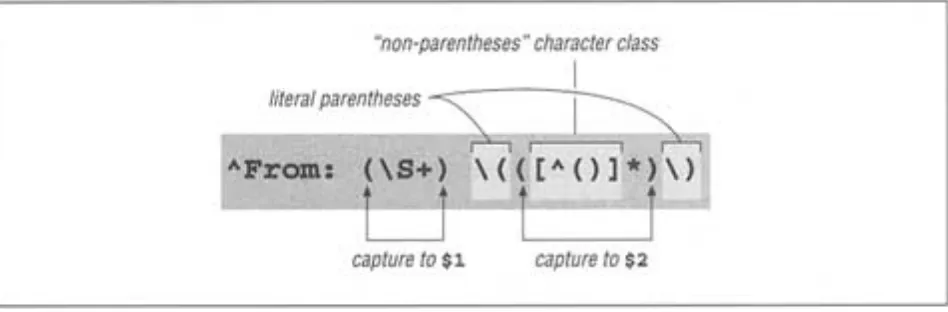 Figure 2-4:Nested parentheses; $1 and $2
