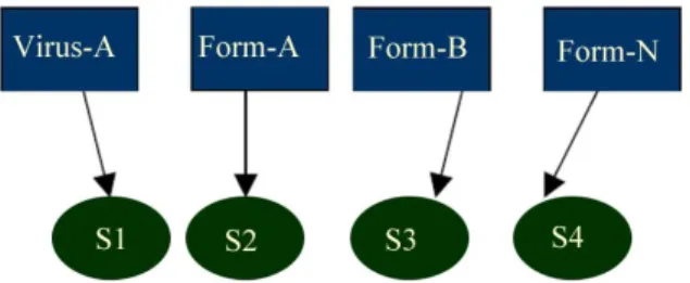 Fig: show basic malware. 