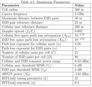 Table 4.1: Simulation Parameters