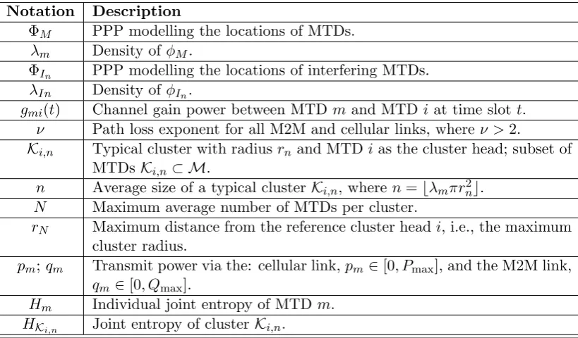 Table 5.2: Summary of the notations used throughout this work.