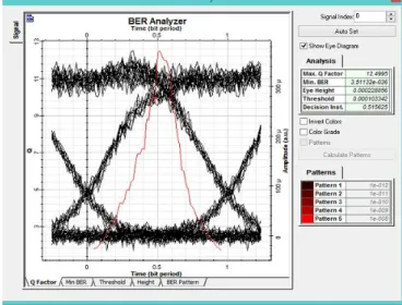 Fig 14Optical spectrum at the output of the fiber