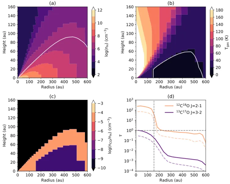 Figure 2. The disk physical structure from Qi et al. (2011). a) The n H density. b) The gas temperature
