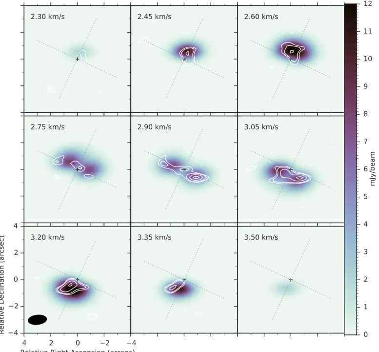 Figure 4. Channel maps for the best “by-eye” model B7 CH 3 OH line emission for z r  0.1