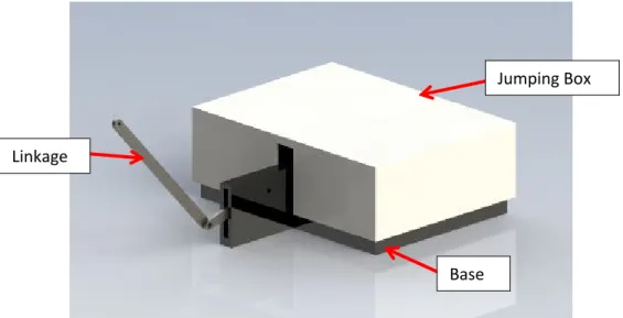 Figure 14. Jumping mechanism concept  Base Linkage 