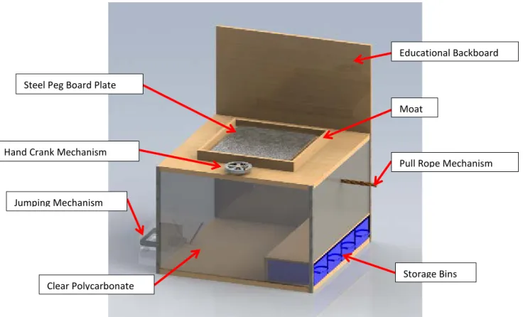 Figure 18. First concept of the KIDShake Table 