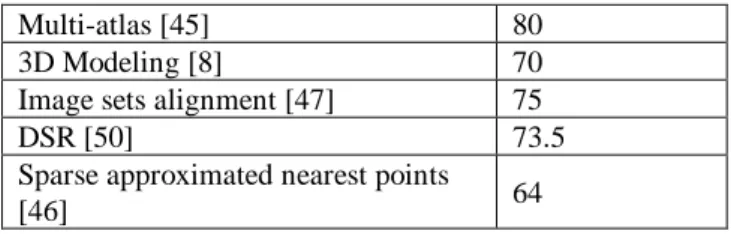 Table  I  shows  the  performance  comparison  of  some  popular  techniques  with  their  respective  recognition  rates