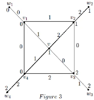Illustration 3. 3 - sum cordial labeling of H 4 