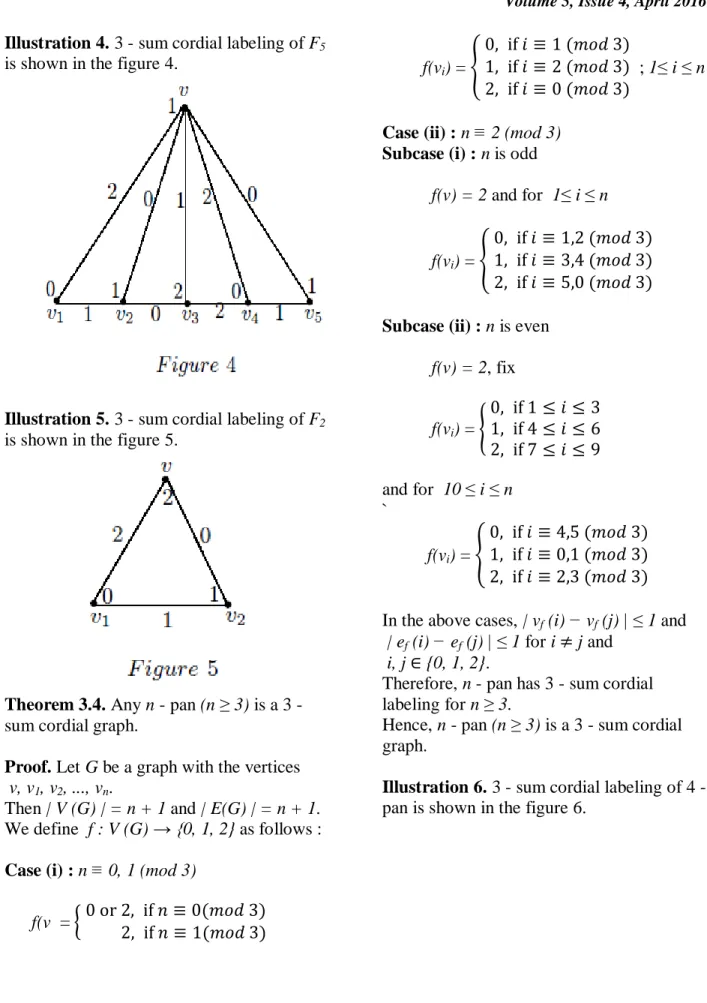 Illustration 4. 3 - sum cordial labeling of F 5
