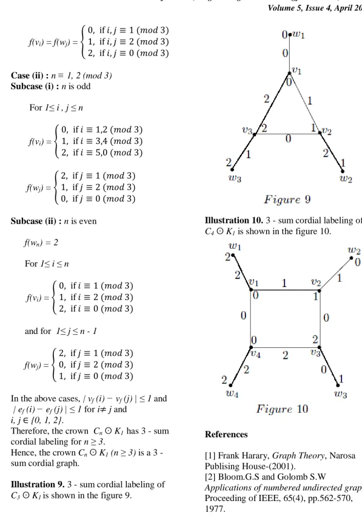 Illustration 9. 3 - sum cordial labeling of   C 3  ʘ K 1  is shown in the figure 9. 