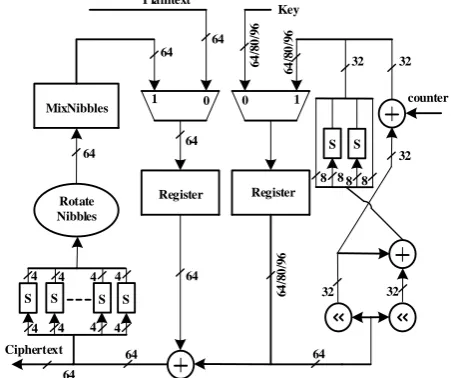Fig. 1.  Basic Hardware Implemention of KLEIN 