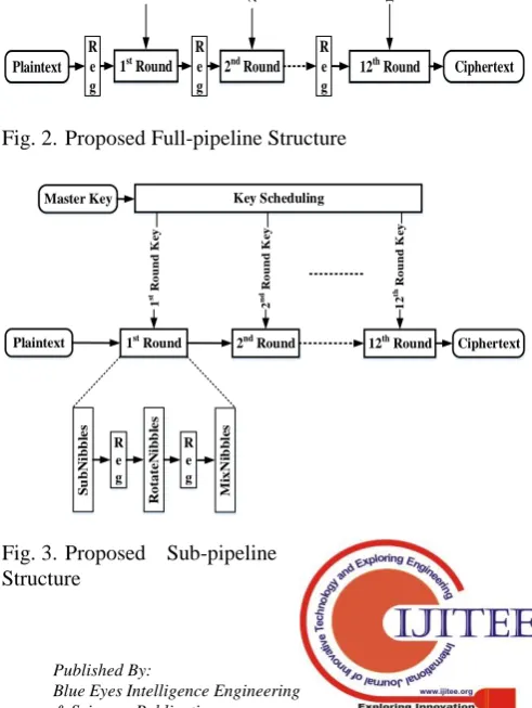 Fig. 3.  Proposed Sub-pipeline Structure 