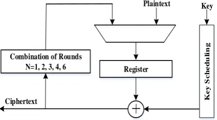 Fig. 4.  Proposed Full-sub-pipeline Structure 