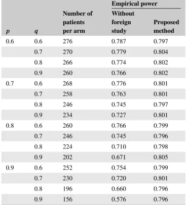 Figure S1 referenced in Appendix A and Figures S2-S8 refer- refer-enced in Section 3 are available with this article at the  Biomet-rics website on Wiley Online Library