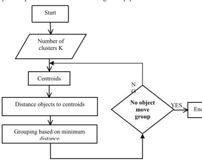 Figure 1.1 shows the process of Web usage mining realized as a case study in this work