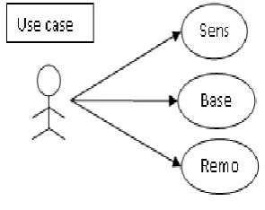 Fig. 4.2. Dataflow diagram 
