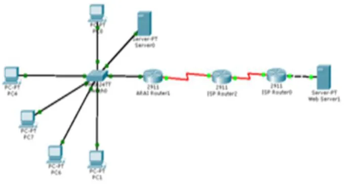 Fig. 6: web page for IPv4 based URL request  