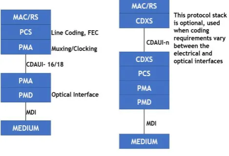 Fig. 1. Forward error correction process. 