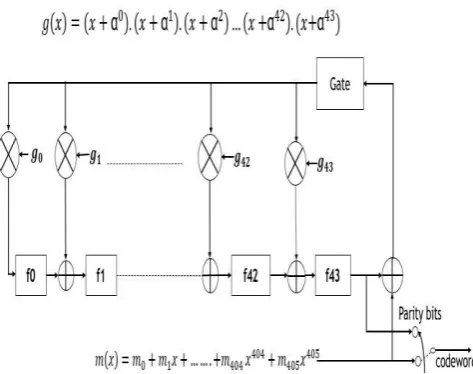 Fig. 4. Architecture Of RS(450, 406) encoder. 