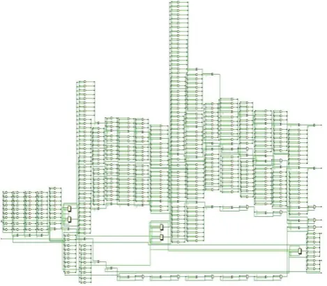 Fig. 9 simulation results of multiplication and division.      The reset signal (rst) is given to initialize the variables, and 