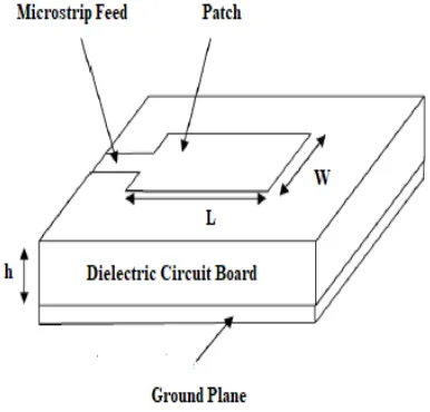 Figure 3: Spatial diversity and multiplexing concept of MIMO 